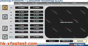 Intel HEDT-Prozessoren Roadmap 2018-2019